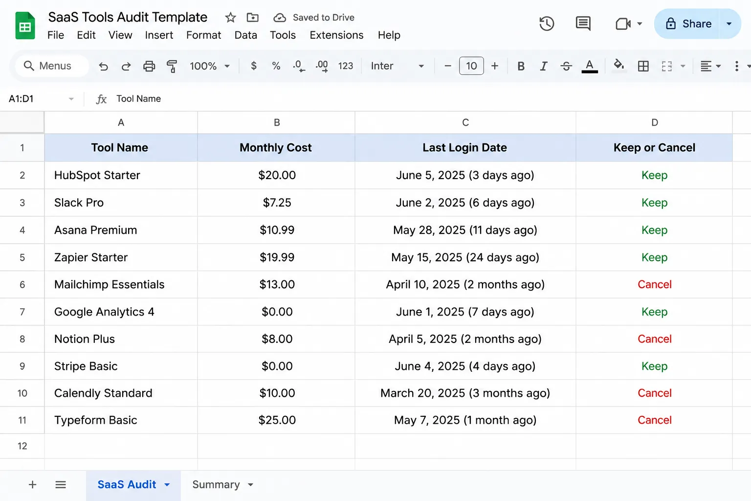 Example quarterly tool audit spreadsheet with four columns tracking tool names, monthly costs, last login dates, and keep or cancel decisions for SaaS subscription management (growth navigate startup tools)
